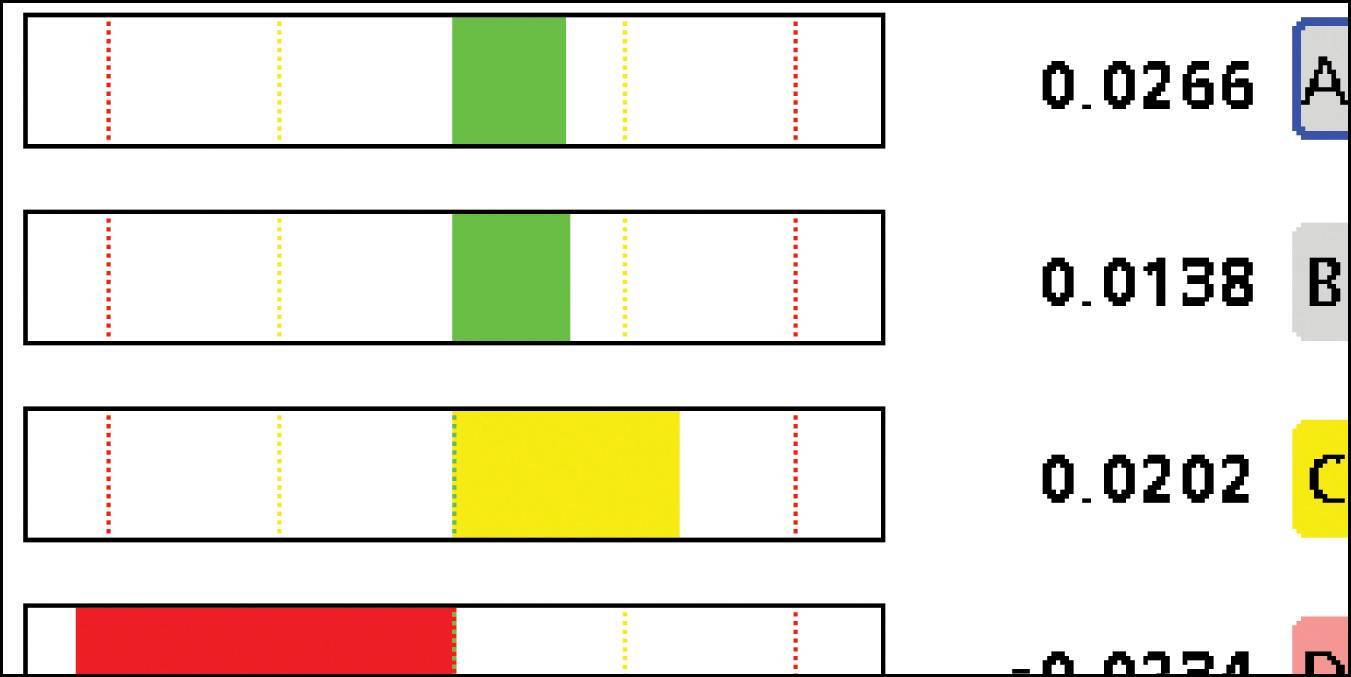 Gage-Chek Display